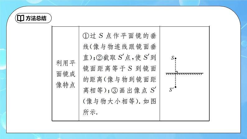 第4章《光现象》专题复习 光现象作图及三种光现象的判别ppt课件+同步练习题（含参考答案与解析）04