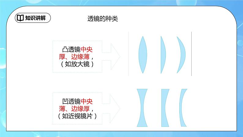 5.1《透镜》ppt课件+教学设计+同步练习题（含参考答案）08