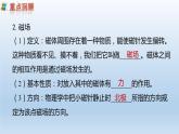 第二十章电与磁小结与复习课件