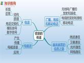 第二十一章信息的传递小结与复习课件