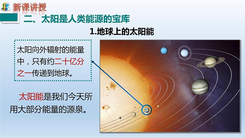 第二十二章能源与可持续发展第3节太阳能课件06