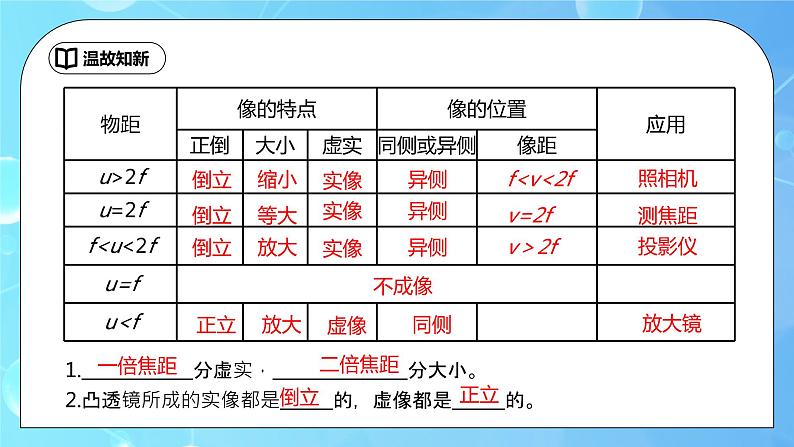 5.4《眼睛和眼镜》ppt课件+教学设计+同步练习题（含参考答案）02