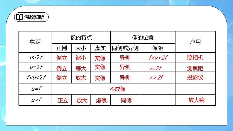 5.5《显微镜和望远镜》ppt课件+教学设计+同步练习题（含参考答案）02