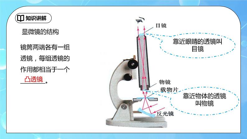 5.5《显微镜和望远镜》ppt课件+教学设计+同步练习题（含参考答案）07