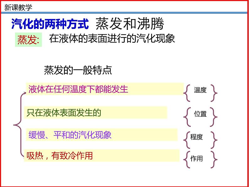 1.3 汽化和液化-北师大版八年级物理上册同步备课课件（ppt）06