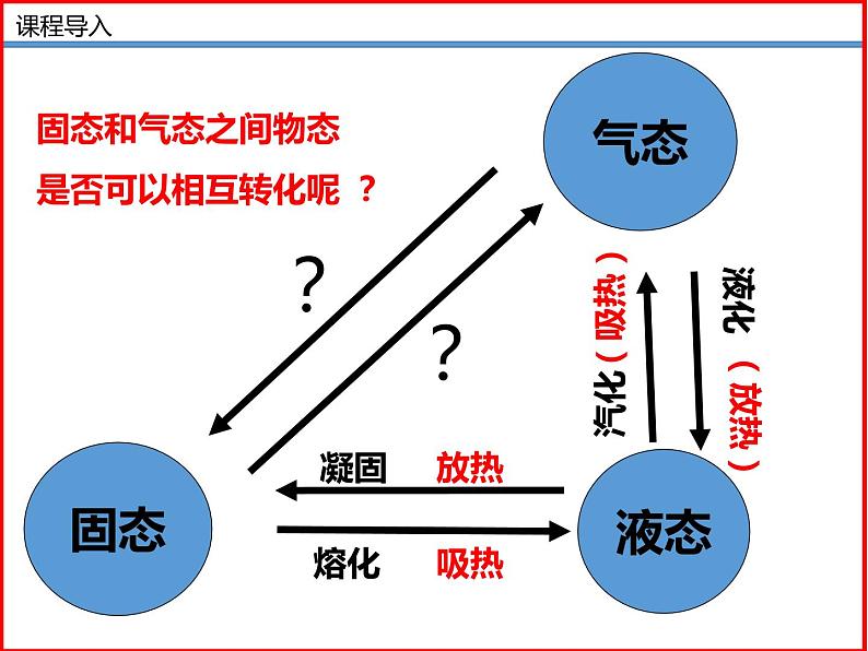 1.4升华和凝华-北师大版八年级物理上册同步备课课件（ppt）03