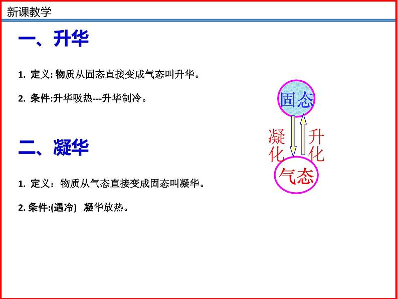 1.4升华和凝华-北师大版八年级物理上册同步备课课件（ppt）07