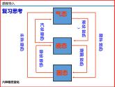 1.5生活和技术中的物态变化-北师大版八年级物理上册同步备课课件（ppt）