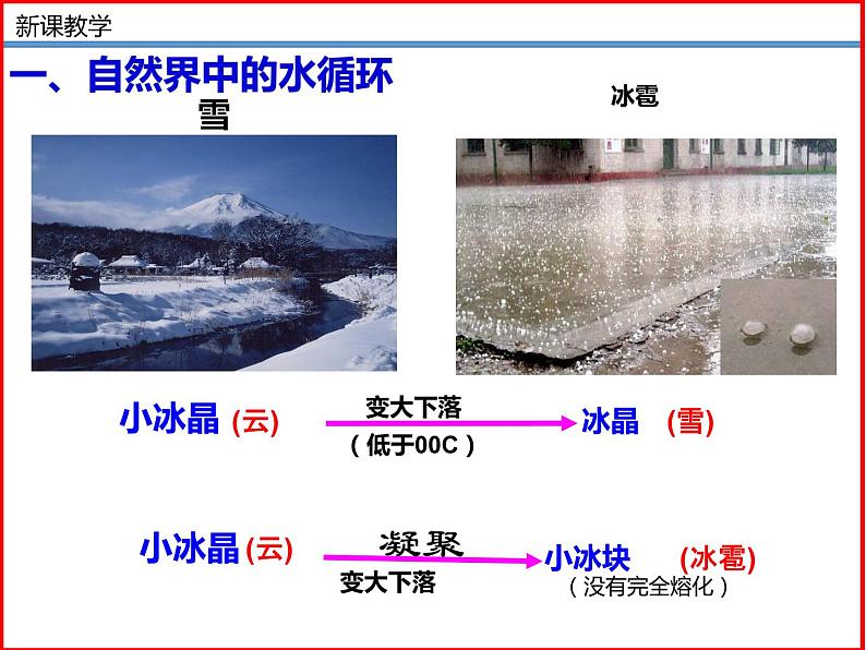 1.5生活和技术中的物态变化-北师大版八年级物理上册同步备课课件（ppt）07