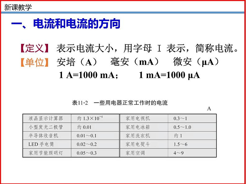 11.4电流-北师大版九年级物理全一册同步备课课件（ppt）06