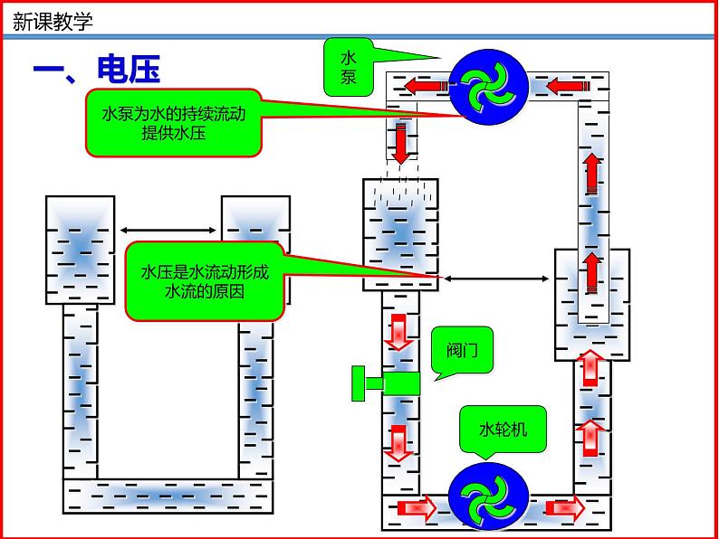 11.5电压-北师大版九年级物理全一册同步备课课件（ppt）05