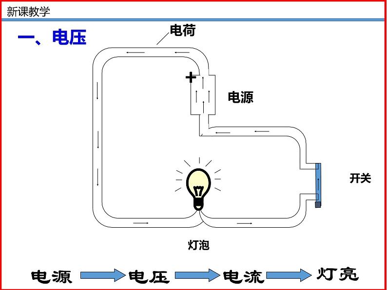 11.5电压-北师大版九年级物理全一册同步备课课件（ppt）07