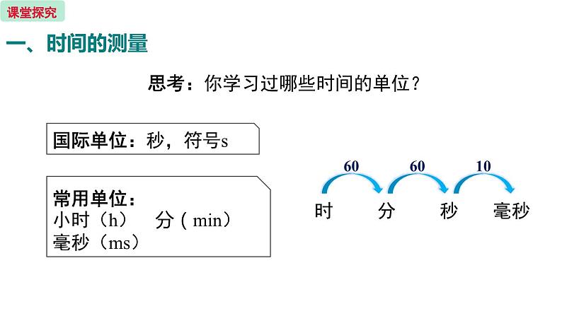 1.1.2 时间的测量和误差  课件 2023-2024学年人教版物理八年级上册03