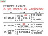 2.3 声的利用 课件 2023-2024学年人教版物理八年级上册