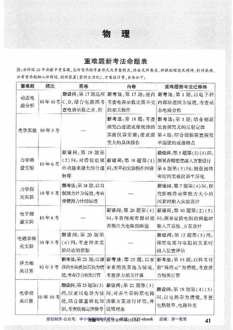 【2】《重难题新考法专练》-安徽：物理第1页