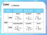 第5章《透镜及其应用》章末复习习题课ppt课件+教学设计+单元测试卷（含参考答案与解析）