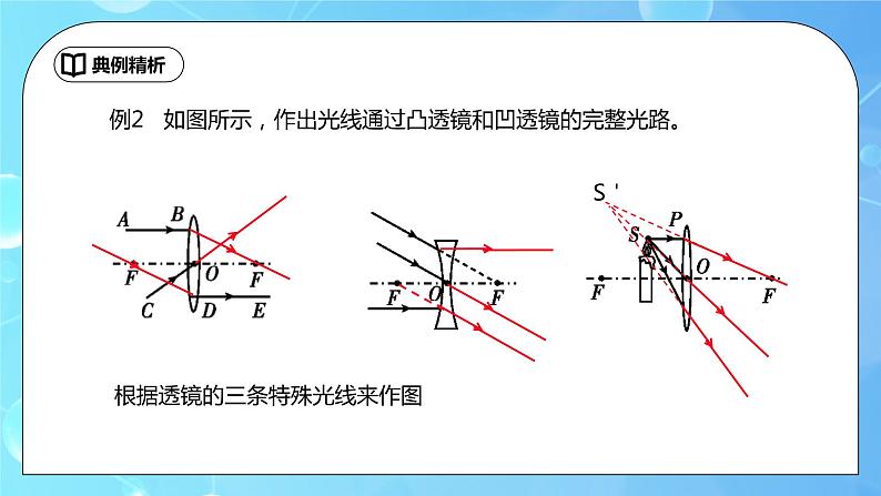 第5章《透镜及其应用》章末复习习题课ppt课件+教学设计+单元测试卷（含参考答案与解析）06