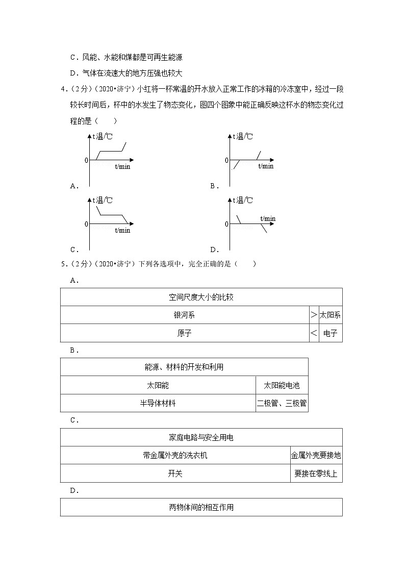 2020山东济宁中考物理试卷及答案解析第2页