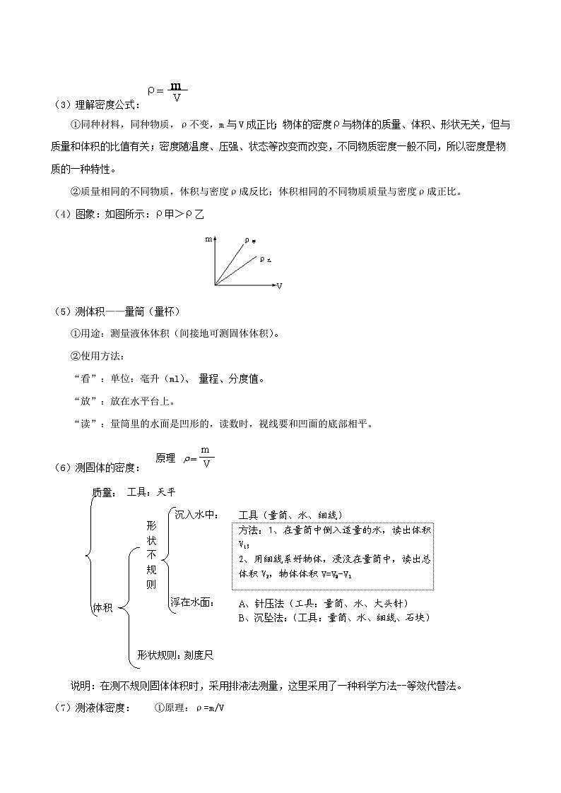 考点06 质量与密度 备战中考物理一轮复习知识点+练习（含答案解析）03