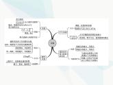 人教版初中物理八年级下册第9章压强本章整合课件