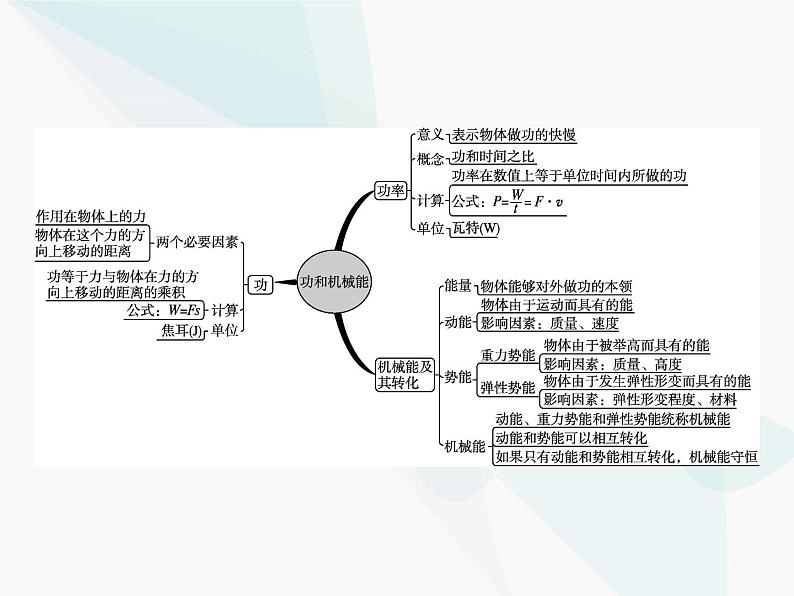 人教版初中物理八年级下册第11章功和机械能本章整合课件第2页