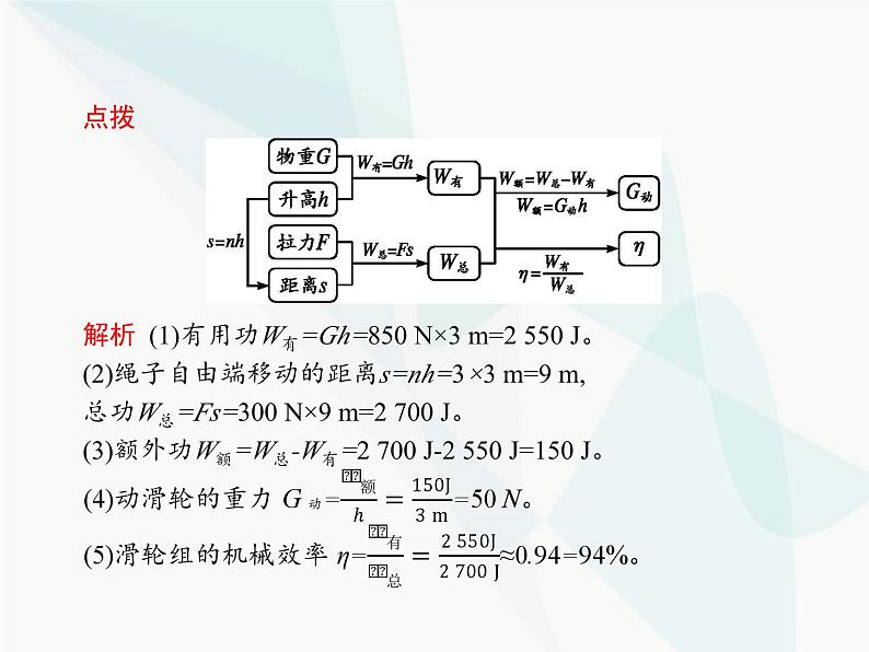 人教版初中物理八年级下册第12章简单机械第3节机械效率课件第5页