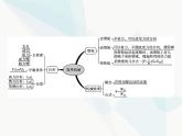 人教版初中物理八年级下册第12章简单机械本章整合课件
