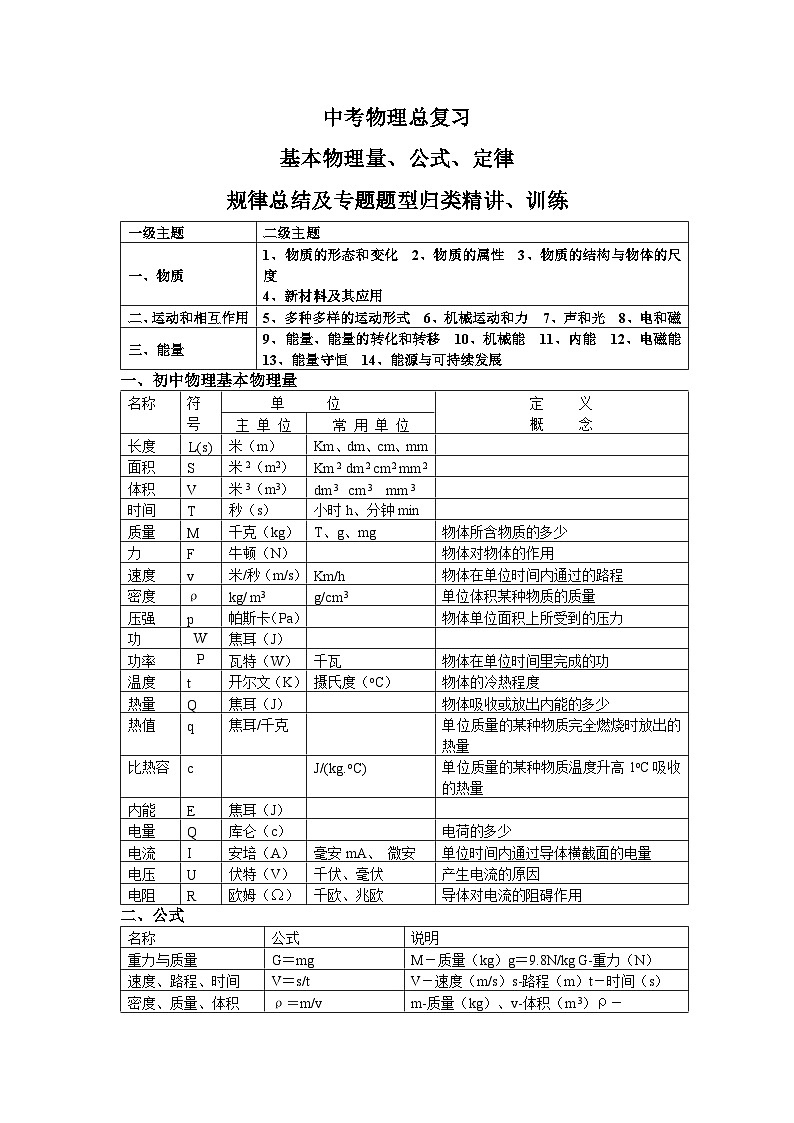 人教版物理【中考总复习】精品超级详细知识点第1页