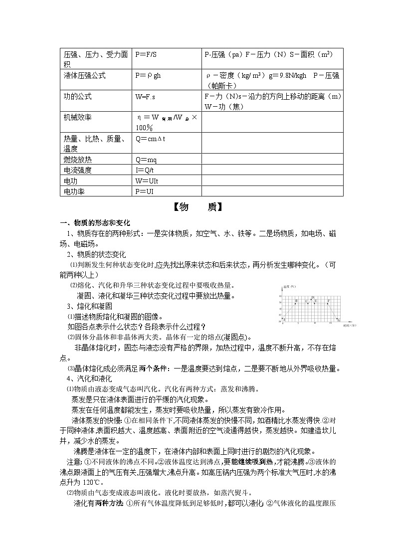 人教版物理【中考总复习】精品超级详细知识点第2页
