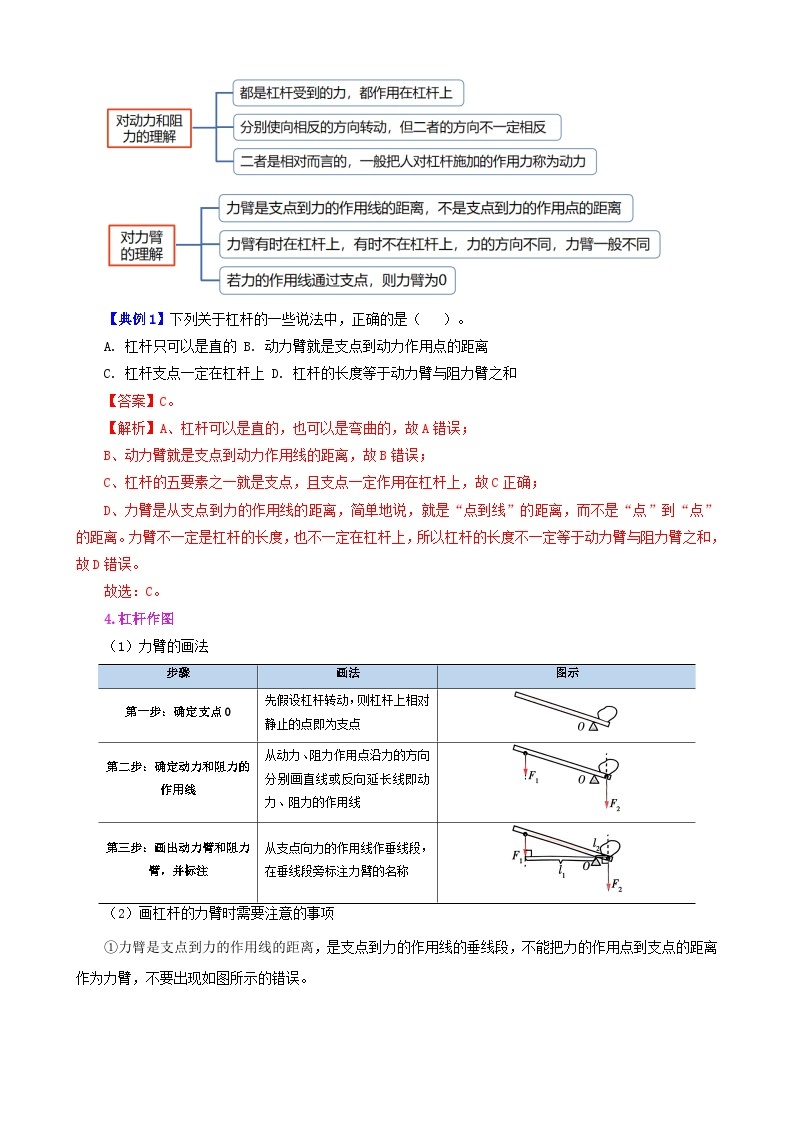 【期末复习】八年级物理下册单元知识点梳理（人教版）：第十二章 简单机械02