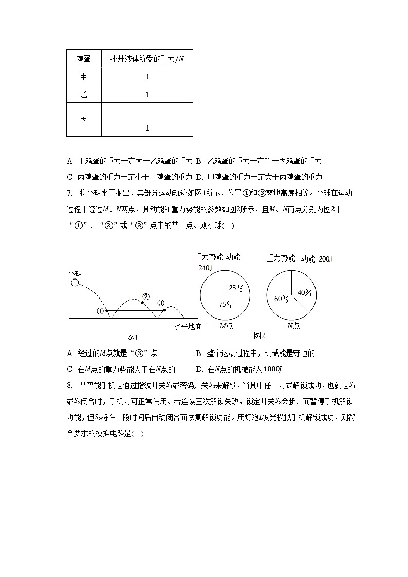 2023年广东省广州市越秀区重点中学中考物理二模试卷-普通用卷03