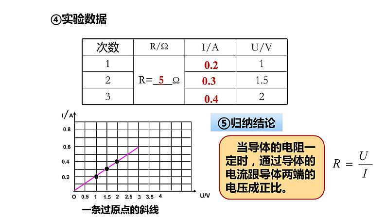 17.1电流与电压和电阻的关系课件PPT07