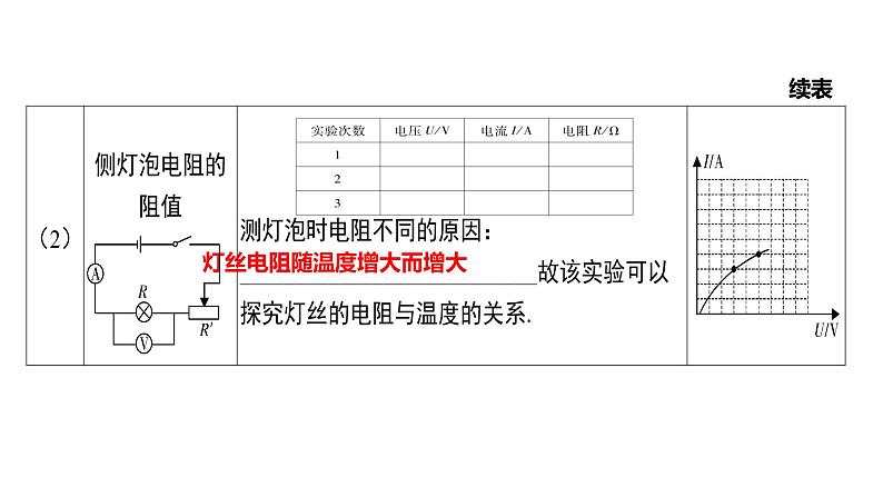 17.3 电阻的测量(二)课件PPT02