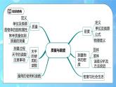 第6章《質(zhì)量與密度》章末復(fù)習(xí)習(xí)題課ppt課件+教學(xué)設(shè)計+單元測試卷（含參考答案與解析）