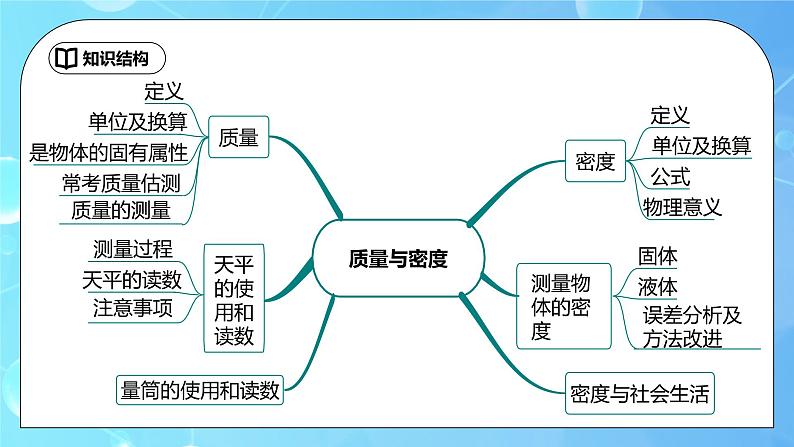 第6章《质量与密度》章末复习习题课ppt课件+教学设计+单元测试卷（含参考答案与解析）02