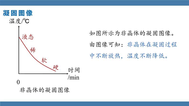 沪科版九年级物理全一册课件 第十二章 第二节 熔化与凝固 第二课时第8页