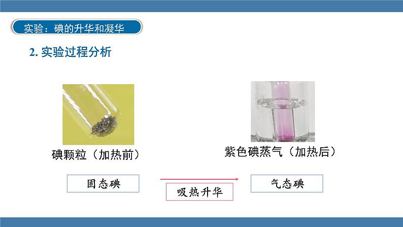 沪科版九年级物理全一册课件 第十二章 第四节 升华与凝华第8页