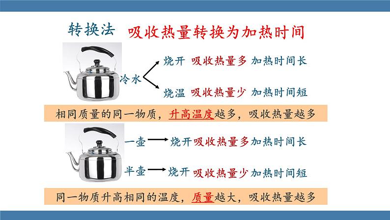 沪科版九年级物理全一册课件 第十三章 第二节 科学探究：物质的比热容 第一课时06