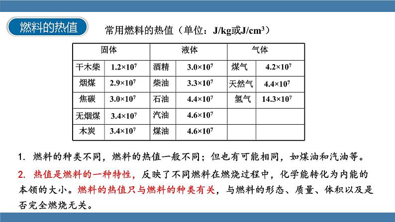 沪科版九年级物理全一册课件 第十三章 第四节 热机效率和环境保护08