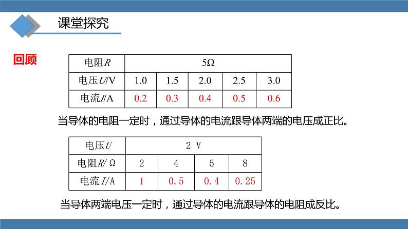 沪科版九年级物理全一册课件 第15章 第二节 科学探究：欧姆定律 第二课时第5页