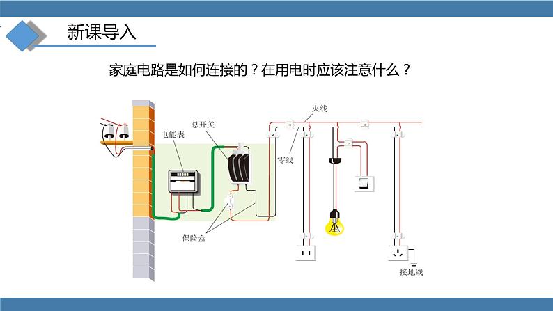 沪科版九年级物理全一册课件 第15章 第五节 家庭用电02