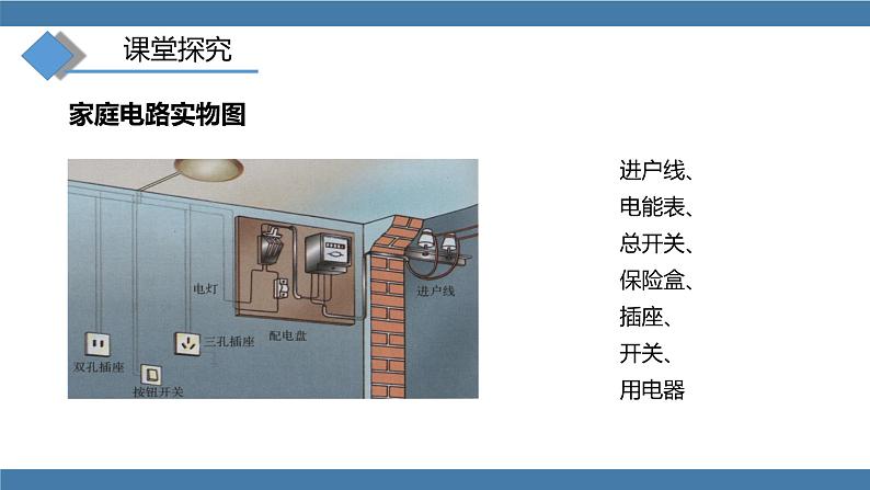 沪科版九年级物理全一册课件 第15章 第五节 家庭用电05