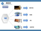 沪科版九年级物理全一册课件 第十六章 第一节 电流做功