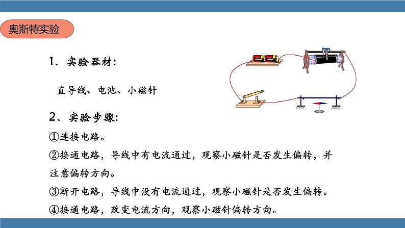 沪科版九年级物理全一册课件 第十七章 第二节 电流的磁场 第一课时06