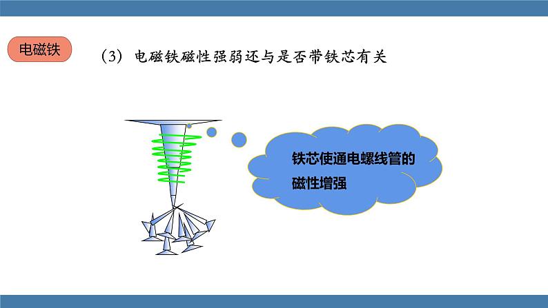 沪科版九年级物理全一册课件 第十七章 第二节 电流的磁场 第二课时05