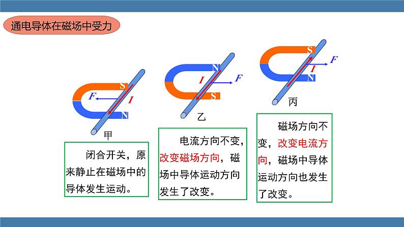 沪科版九年级物理全一册课件 第十七章 第三节 科学探究：电动机为什么会转动06