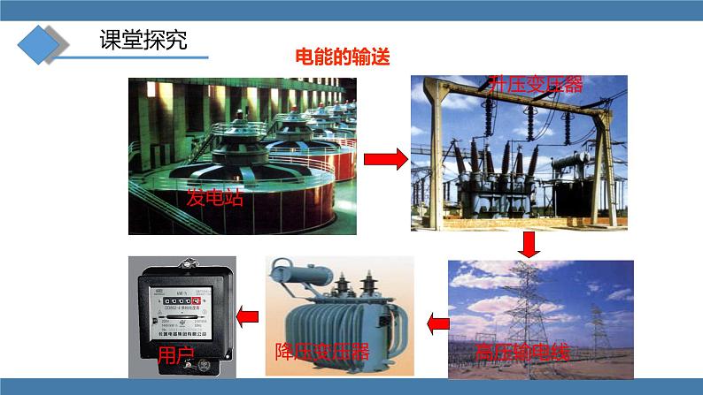 沪科版九年级物理全一册课件 第十八章 第三节 电能的输送05