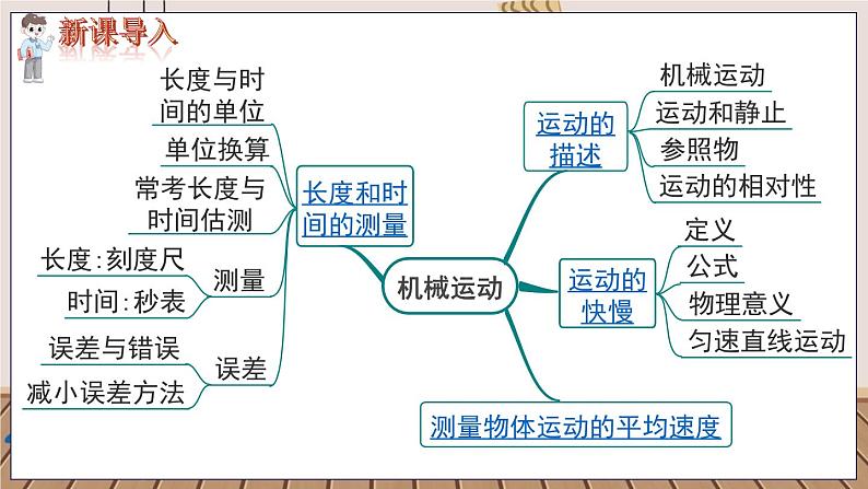 八物上（RJ）第一章  第一章  小结与复习 PPT课件02