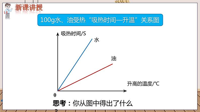 九物上（RJ）第十三章  13.3 第3节  比热容 PPT课件+教案08