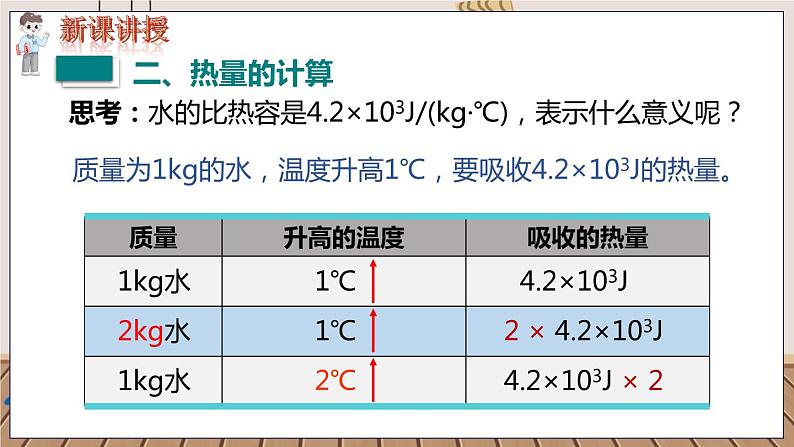 九物上（RJ）第十三章  13.3 第3节  比热容 PPT课件+教案03